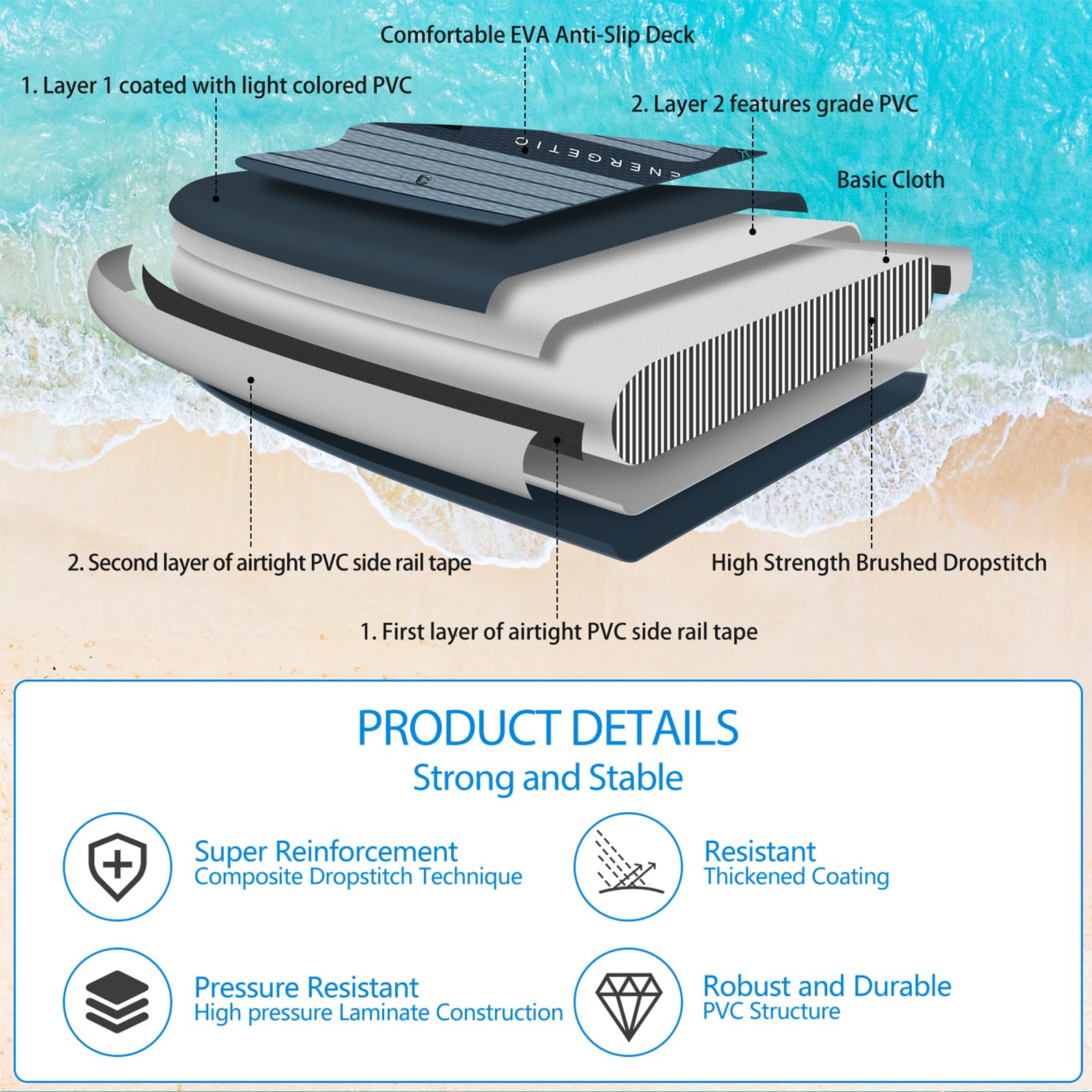 ALLPICK Premium SUP Board – aufblasbares Paddleboard Set mit Kamerahalterung, Paddel & Zubehör, für Anfänger & Fortgeschrittene bis 200 kg