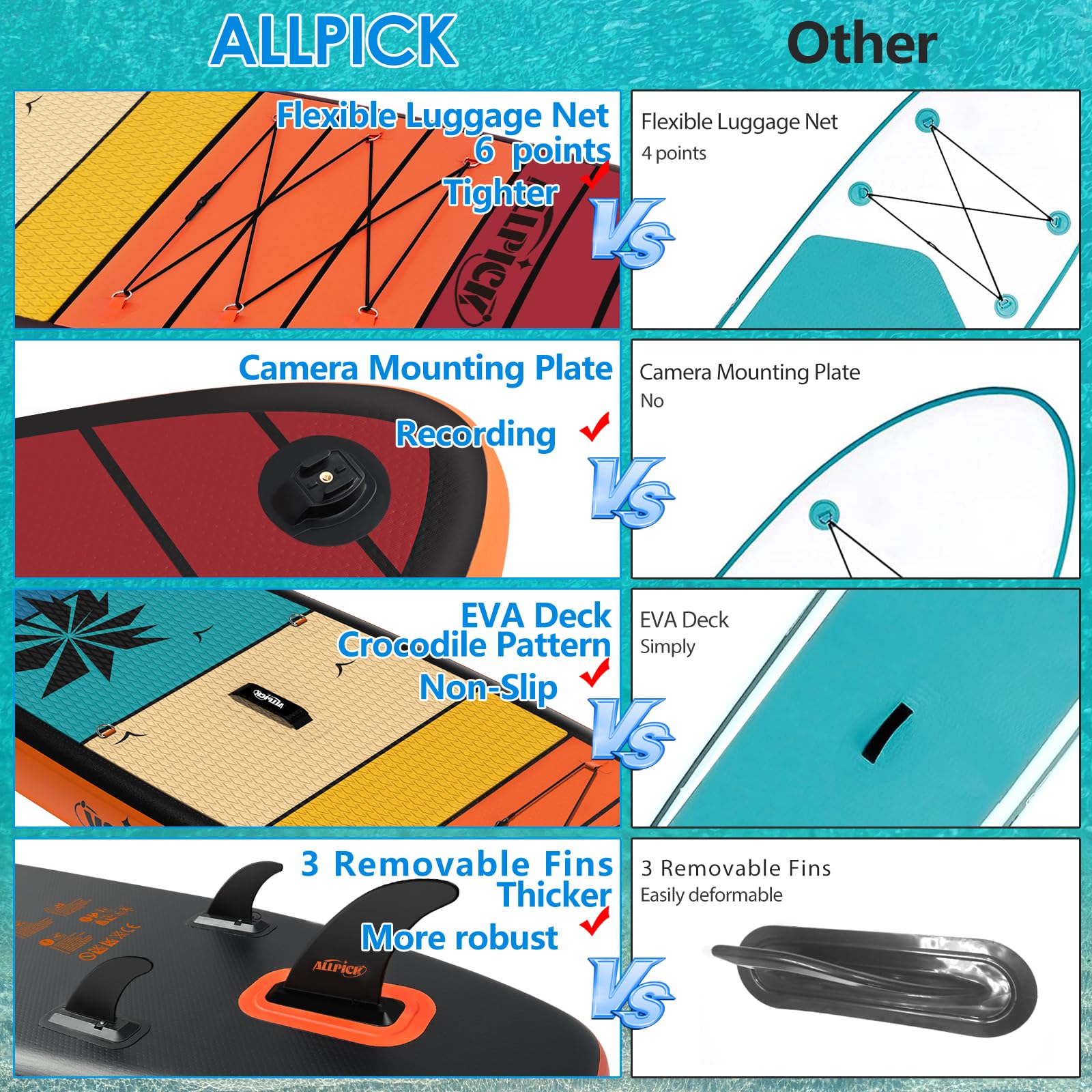 ALLPICK Premium SUP Board – aufblasbares Paddleboard Set mit Kamerahalterung, Paddel & Zubehör, für Anfänger & Fortgeschrittene, 150–180 kg, Orange