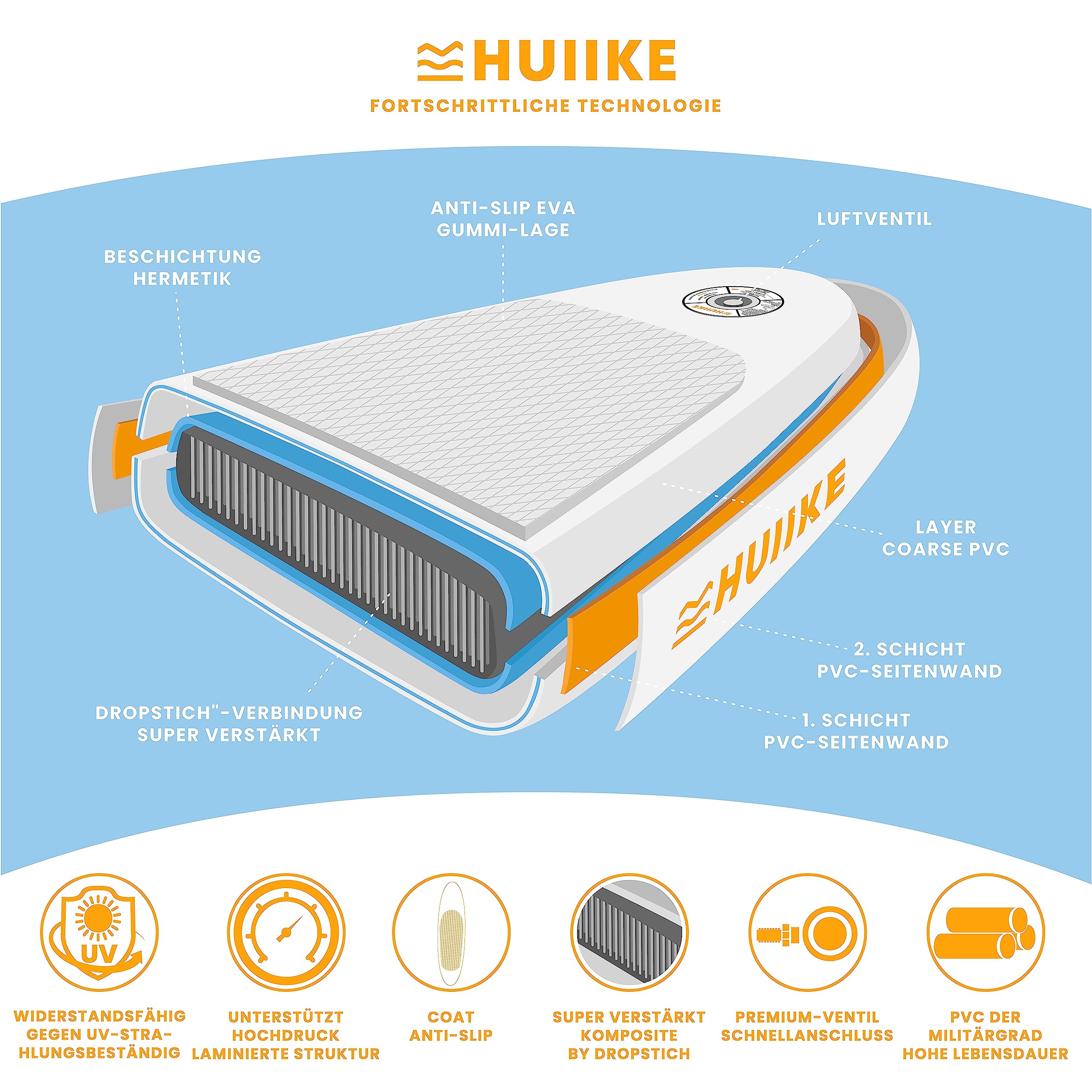 HUIIKE SUP Board 305×84×15 cm – aufblasbares Stand-Up-Paddle mit Paddel, Finnen & Pumpe, stabiles Board bis 130 kg Belastbarkeit