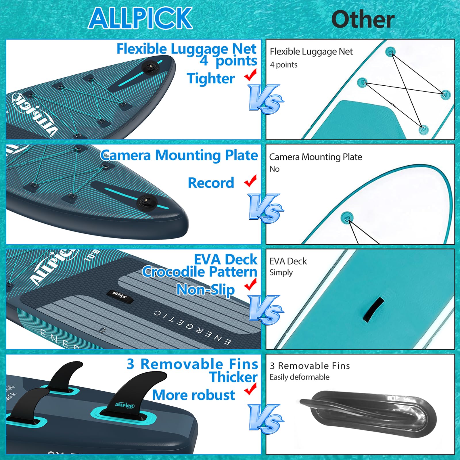 ALLPICK Premium SUP Board – aufblasbares Paddleboard Set mit Kamerahalterung, Paddel & Zubehör, für Anfänger & Fortgeschrittene bis 200 kg