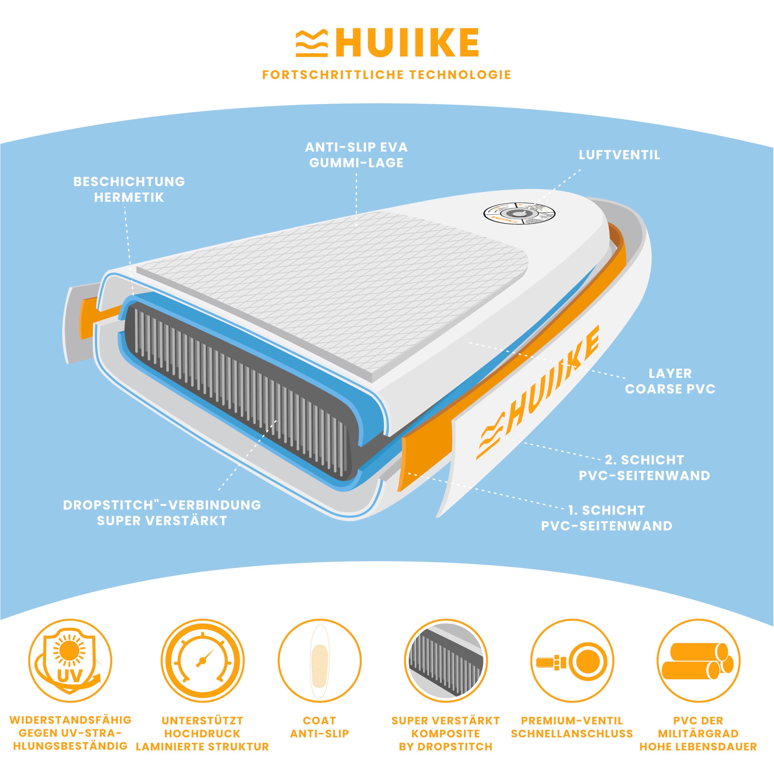 HUIIKE SUP Board 305×84×15 cm – aufblasbares Paddleboard mit Paddel, Finnen & Pumpe, stabiles Board bis 130 kg Tragkraft